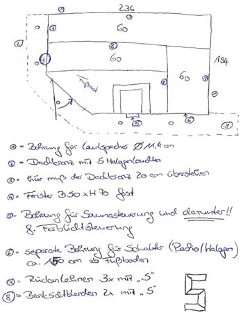 Sauna-Grundriss der Familie Stichaner