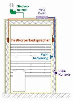 Festkörperlautsprecher für Sauna von Collaxx